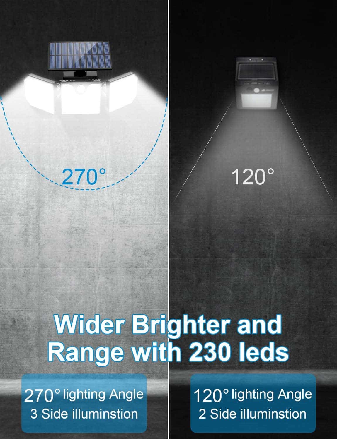 Leistungsstarke LED-Solarzellenlampe mit 3 Spots und Bewegungssensor