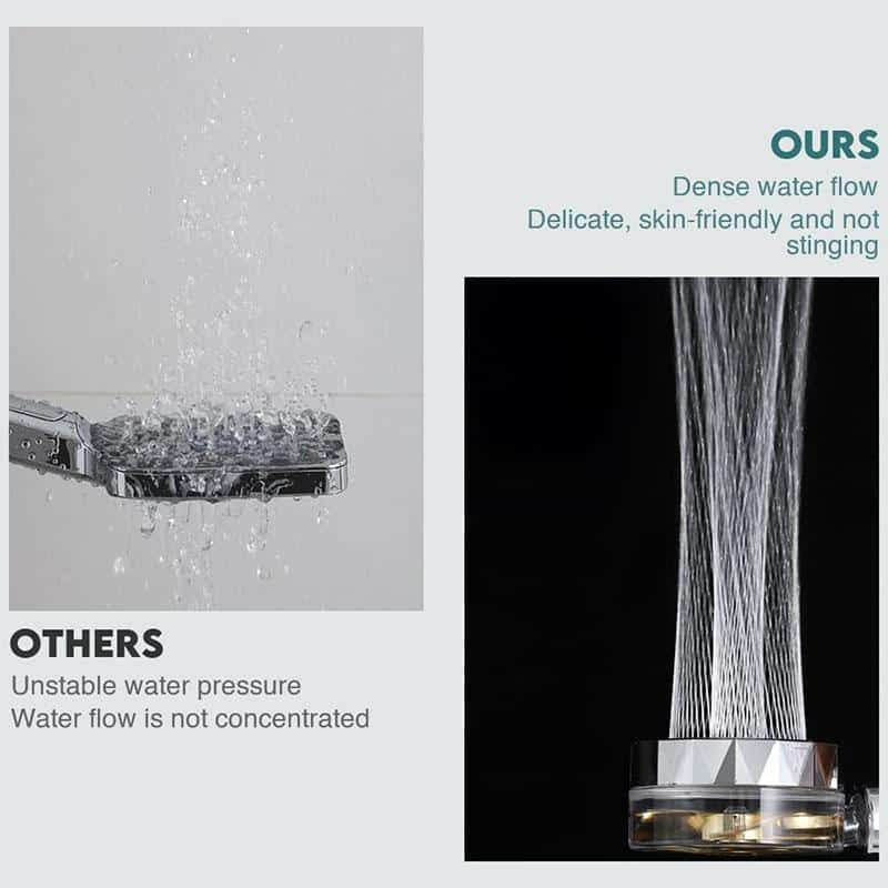 Duschkopf mit Hochdruck - verstellbares 360° drehbares Design - bis zu 40 % Wasserersparnis