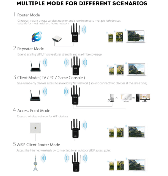 Wi-Fi Range Extender (Repeater / Extender) 300Mbps - 2,4 GHz