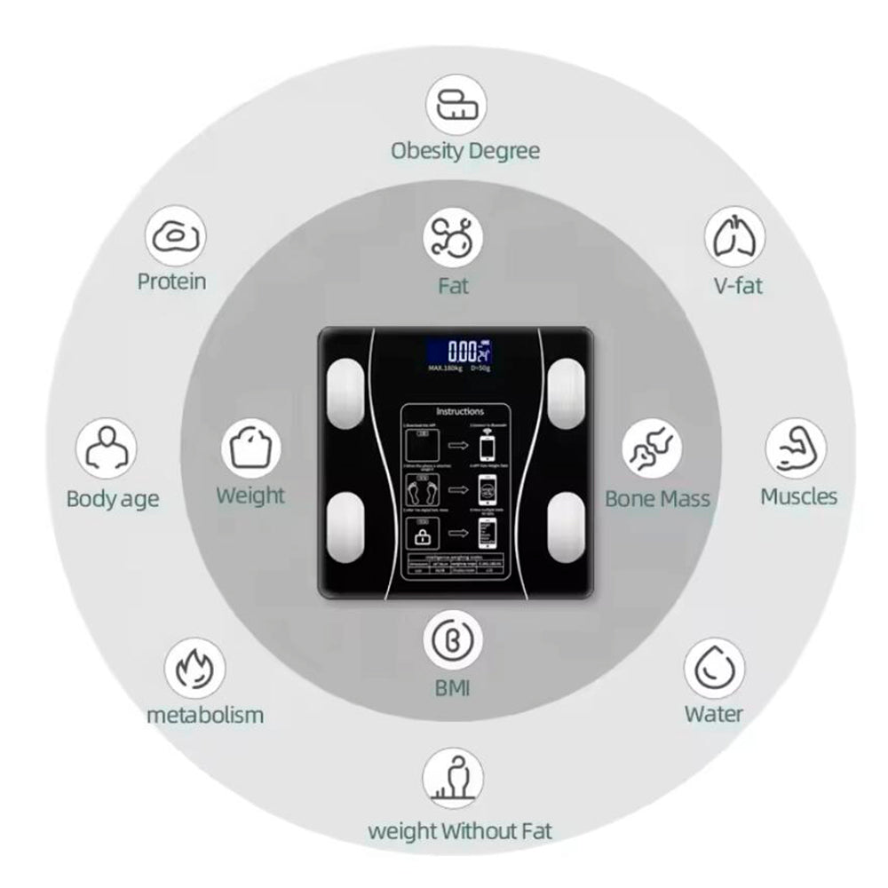 Personenwaage (180 kg) Pro - BMI-Funktion & Bluetooth