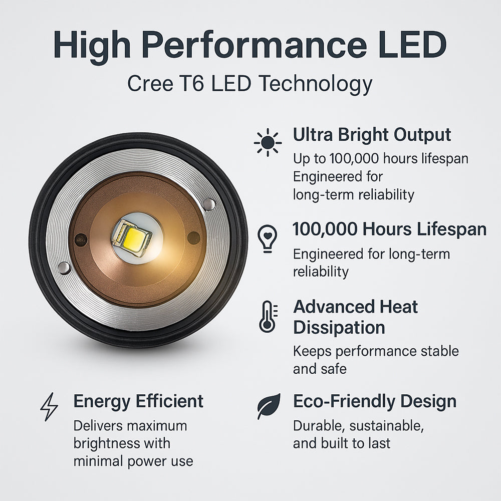 Taclight LED Zoom-Taschenlampe (wasserdicht und stoßfest) m/5 Funktionen