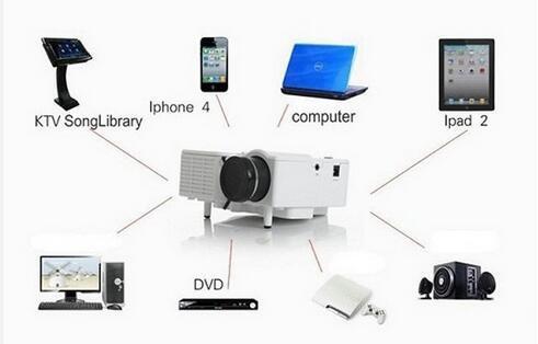 LED Mini-Projektor